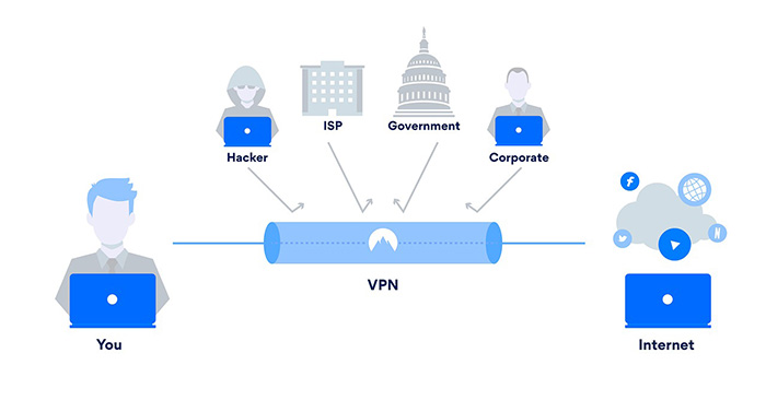 Does a VPN Protect You From Hackers