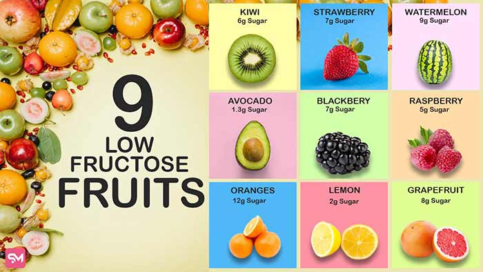 Low fructose fruits chart table