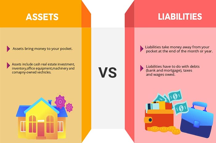 assets vs liabilities