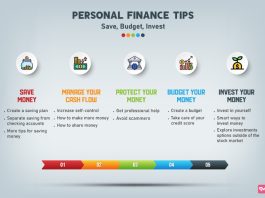 Personal Finance Tips That Will Change Your Approach To Money Personal Finance Tips