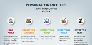 Personal Finance Tips