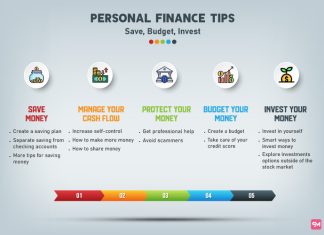 Personal Finance Tips