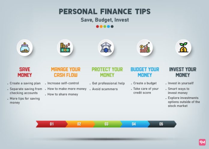 Personal Finance Tips