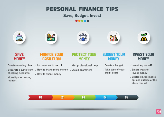 Savvy Personal Finance, Save Money, Make Money & Investing Tips  (savvyfinances) - Profile