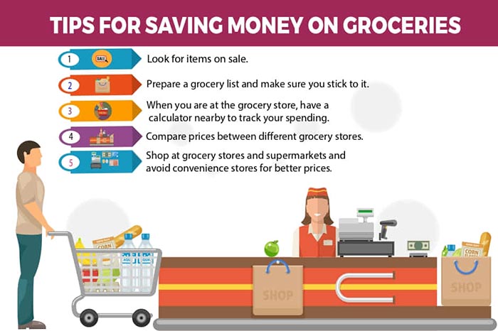 tips for managing money on groceries