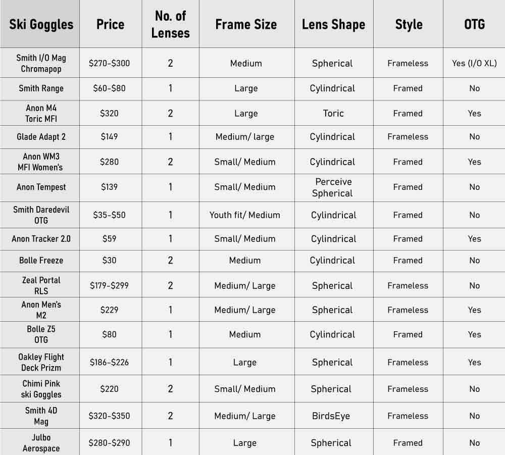 Comparison Chart- best ski goggles