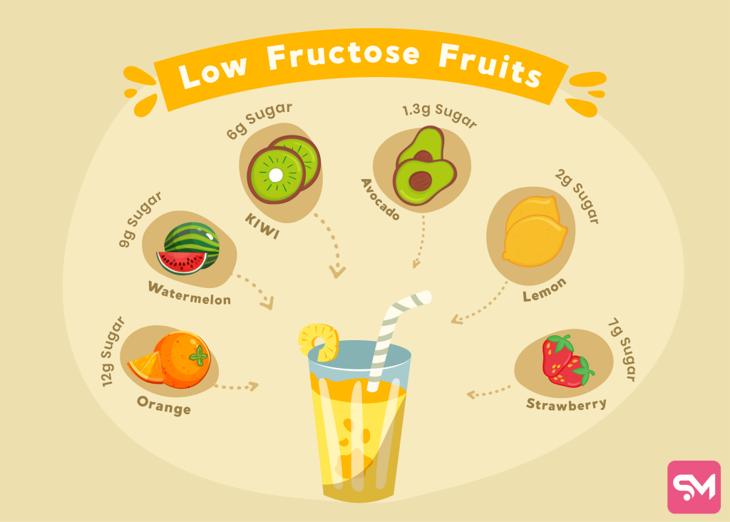 Healthiest Low Fructose Fruits