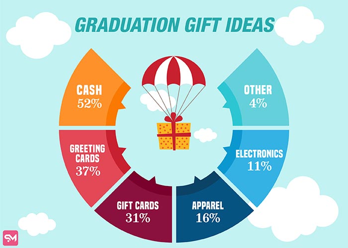College Graduation Gift Ideas