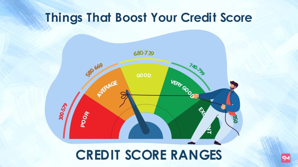 Credit score ranges