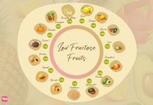 Low Fructose Fruits