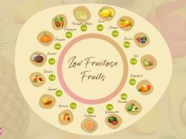 Low Fructose Fruits