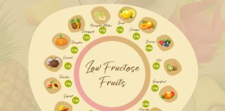Low Fructose Fruits