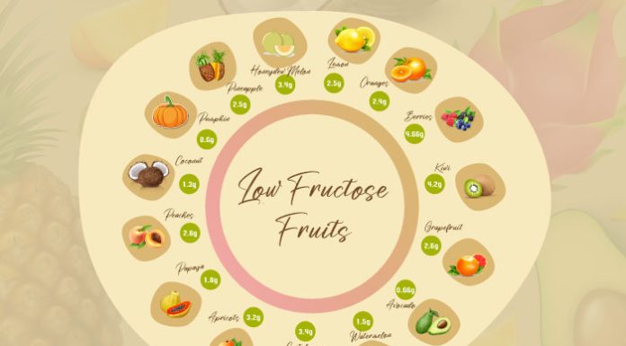 Low Fructose Fruits