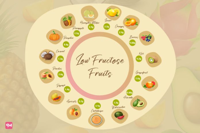 Low Fructose Fruits