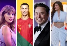 who is the most famous people in the world