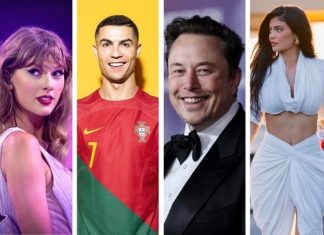 who is the most famous people in the world