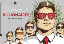 The World’s Youngest Billionaires in 2025: Their Net Worths and Income Sources! youngest billionaire in the world
