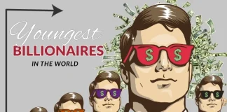 youngest billionaire in the world