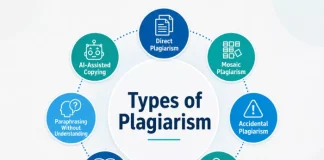 common types of Plagiarism