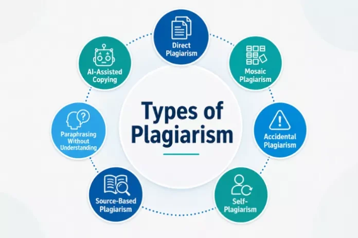 common types of Plagiarism common types of Plagiarism