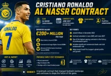 Cristiano Ronaldo Al Nassr Contract