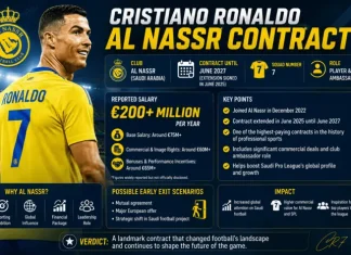 Cristiano Ronaldo Al Nassr Contract